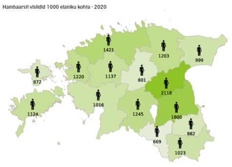 hambaravi visiidid 2020
