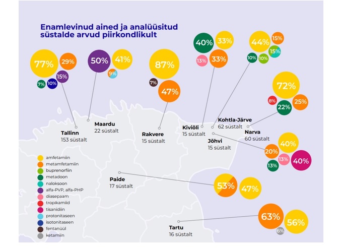 süstlajääkide levik Eestis