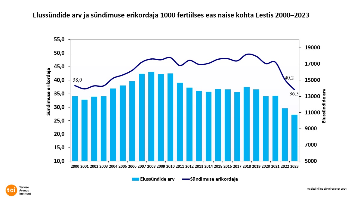 elussündide koondtabel