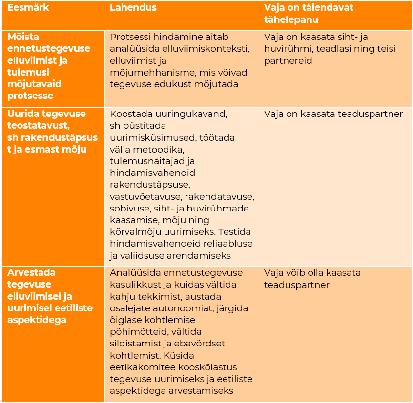 3. osa praktilised soovitused