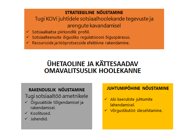 KOV nõustamisüksuse tegevussuunad