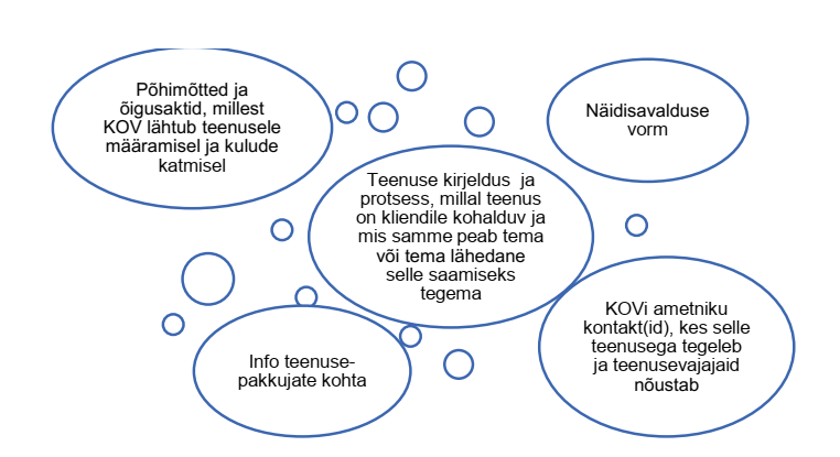 Info komponendid veebilehel