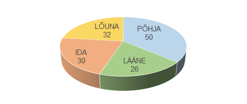 MDFT-terapeutide juhtumite piirkondlik jaotus 2020. a I poolaastal 