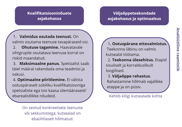 Joonis. Tervishoiu ja sotsiaalvaldkonna töötajate kvalifikatsiooninõuete ning väljaõppeteekondade asjakohasuse näitajad&nbsp;