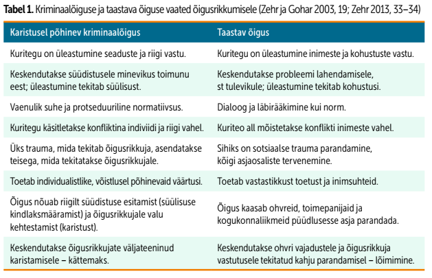 Kriminaalõigust ja taastava õigust võrdlev tabel