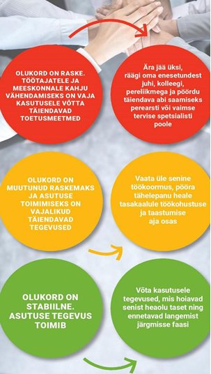 Valgusfoori tugipaketi joonis