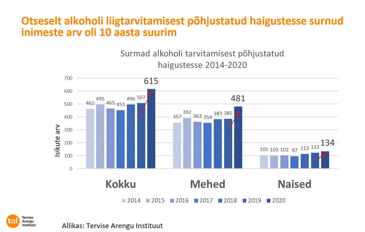 Alkotabel