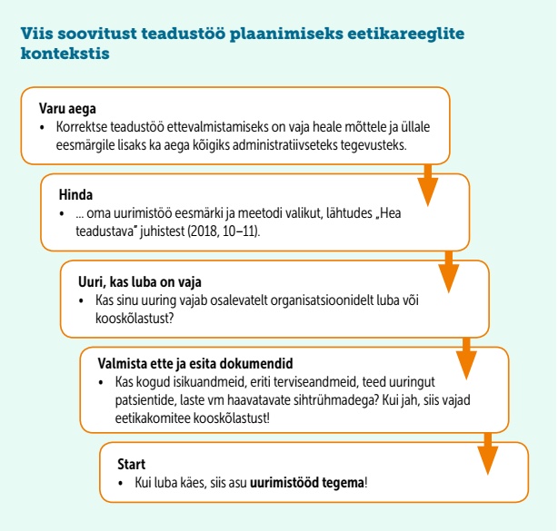 Viis soovitust teadustöö planeerimiseks, skeem