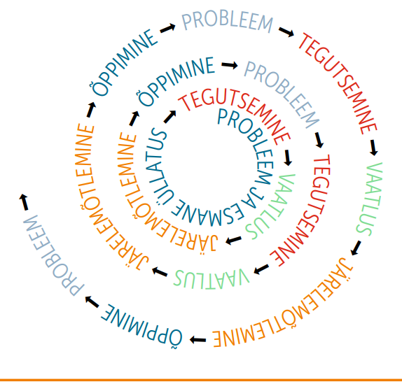 tegevusõppe protsessi joonis