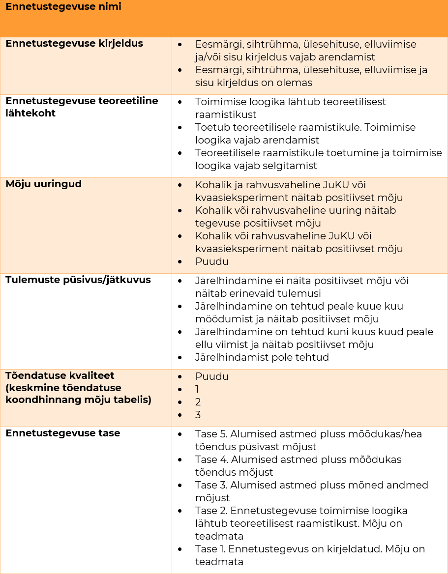 Lisa 7. Ennetustegevuse tõendatuse taseme vorm retsensentidele