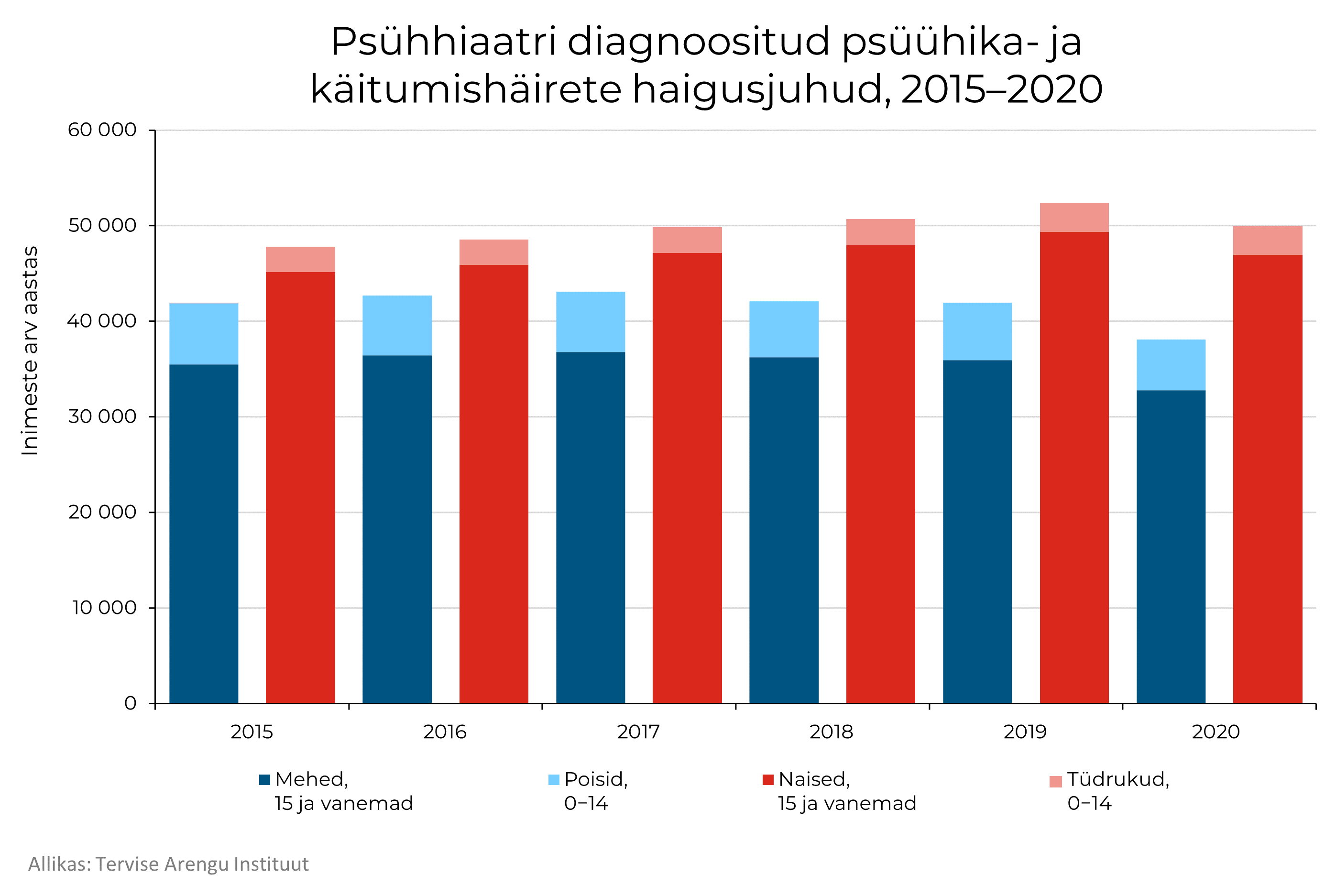 psüühika 2020