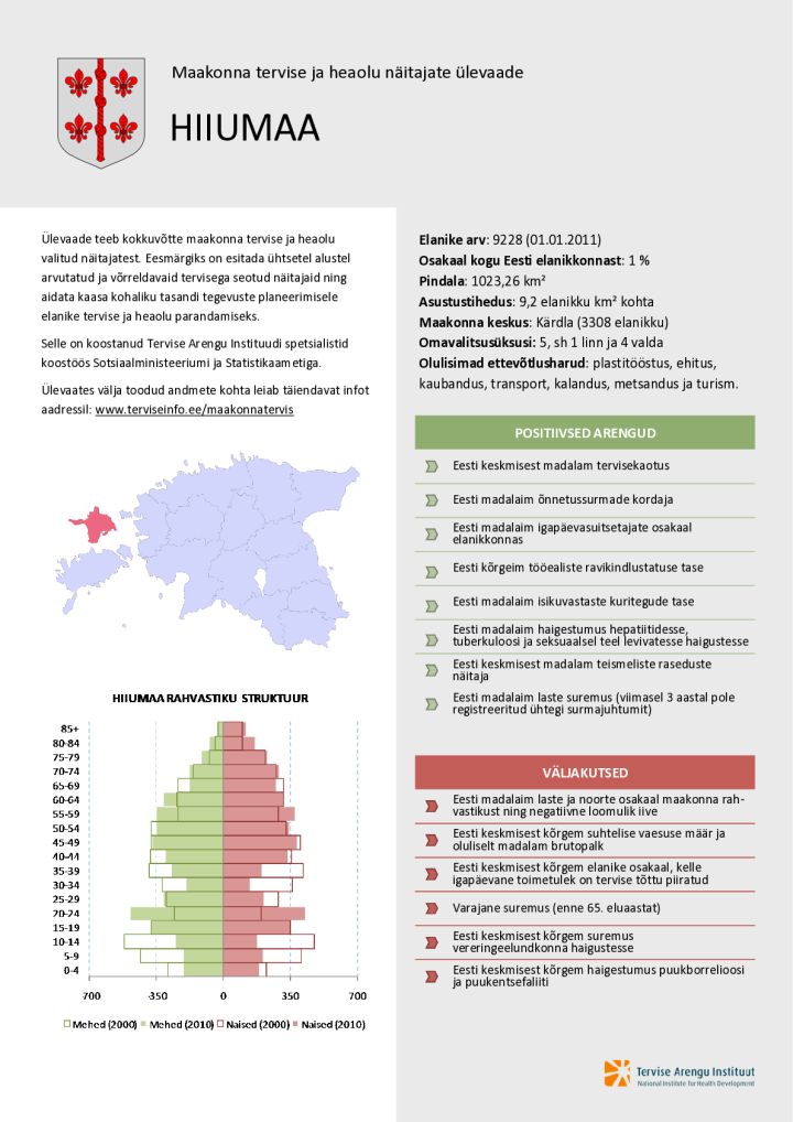 Hiiumaa tervise ja heaolu näitajate ülevaade 2000–2010