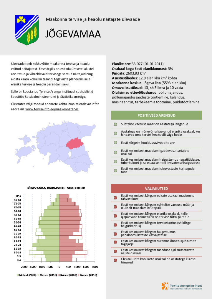 Jõgevamaa tervise ja heaolu näitajate ülevaade 2000–2010