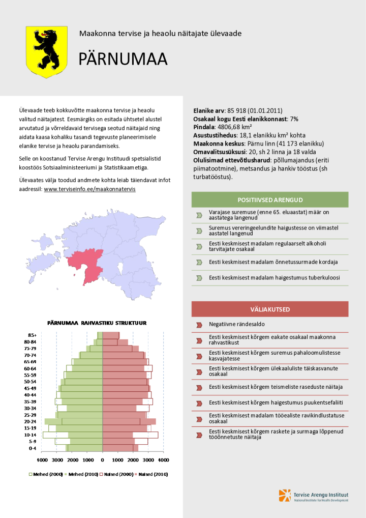 Pärnumaa tervise ja heaolu näitajate ülevaade 2000–2010