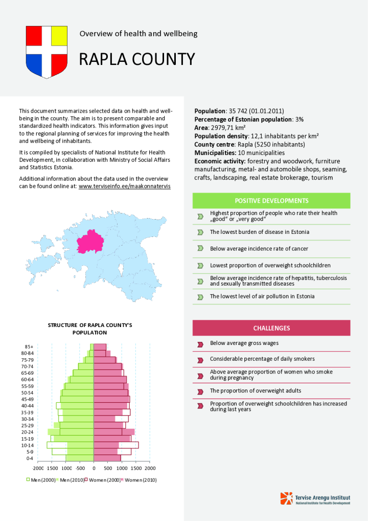 Overview of health and wellbeing in Rapla county, 2000–2010