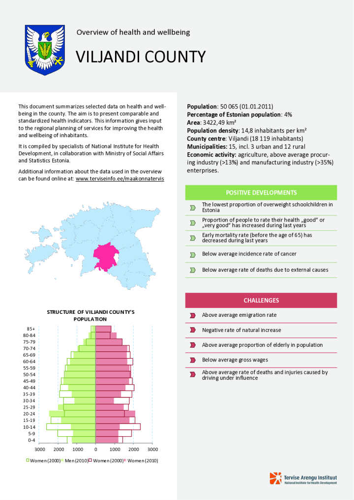 Overview of health and wellbeing in Viljandi county, 2000–2010