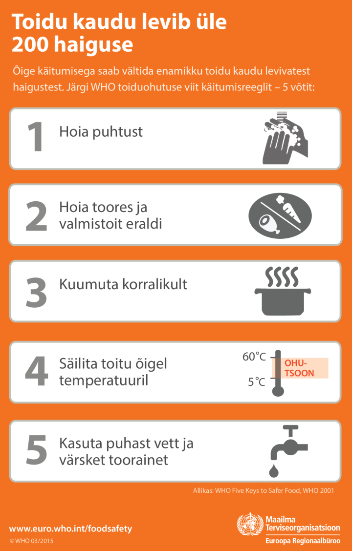 Toiduohutuse infoleht