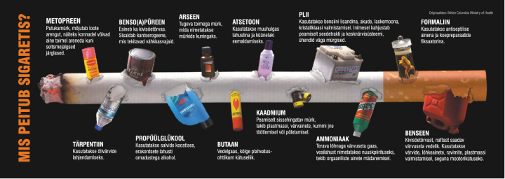 Mis peitub sigaretis?