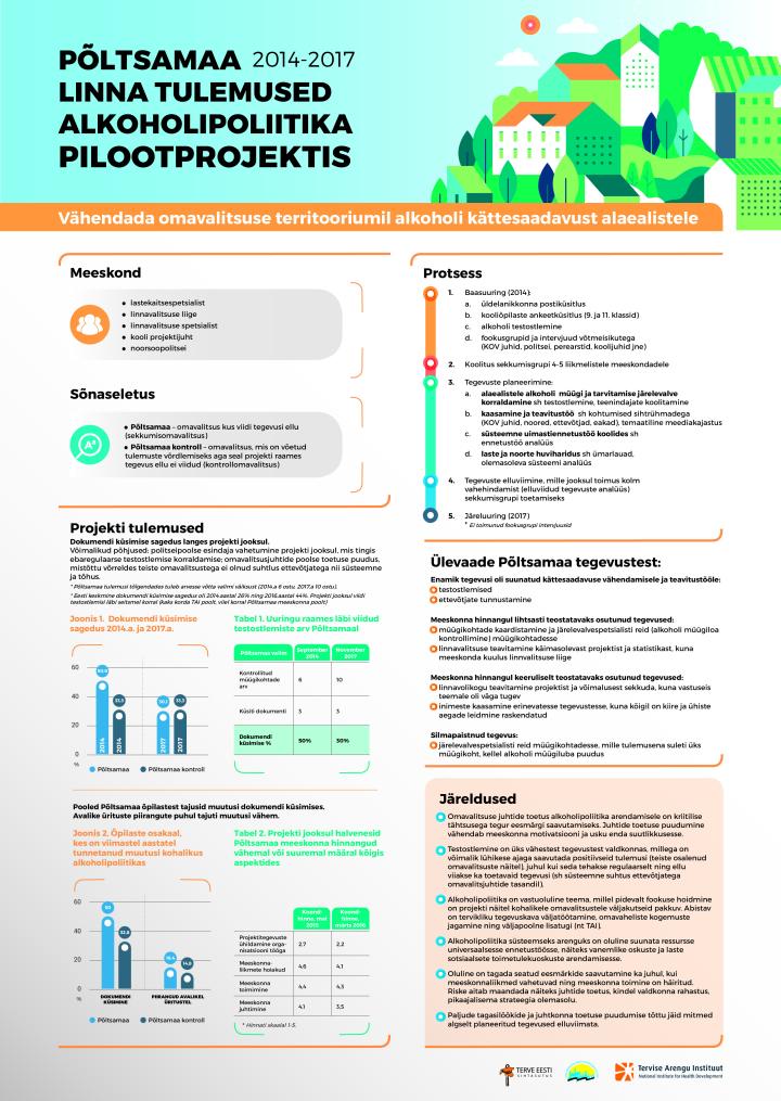 Põltsamaa linna tulemused alkoholipoliitika pilootprojektis