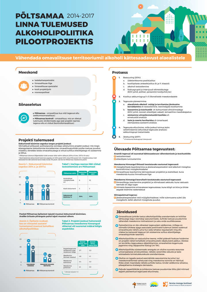 Põltsamaa linna tulemused alkoholipoliitika pilootprojektis
