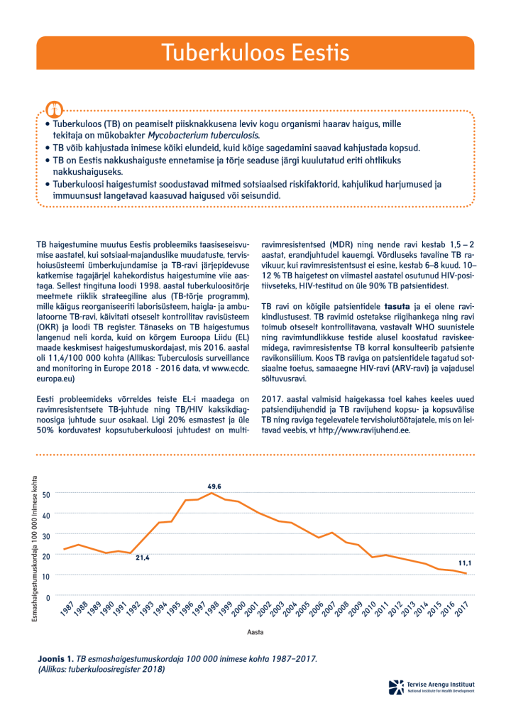 Tuberkuloos Eestis