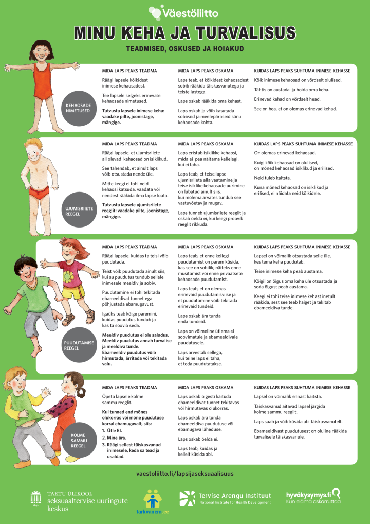 Minu keha ja turvalisus