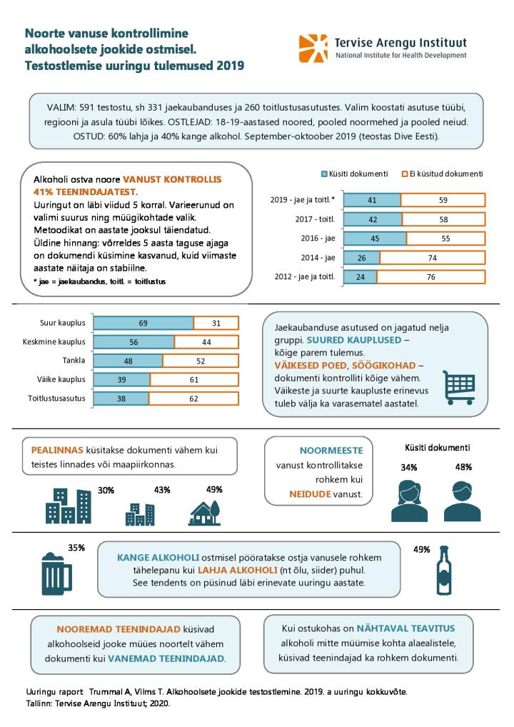 Alkohoolsete jookide testostlemise uuringu lühikokkuvõtte 