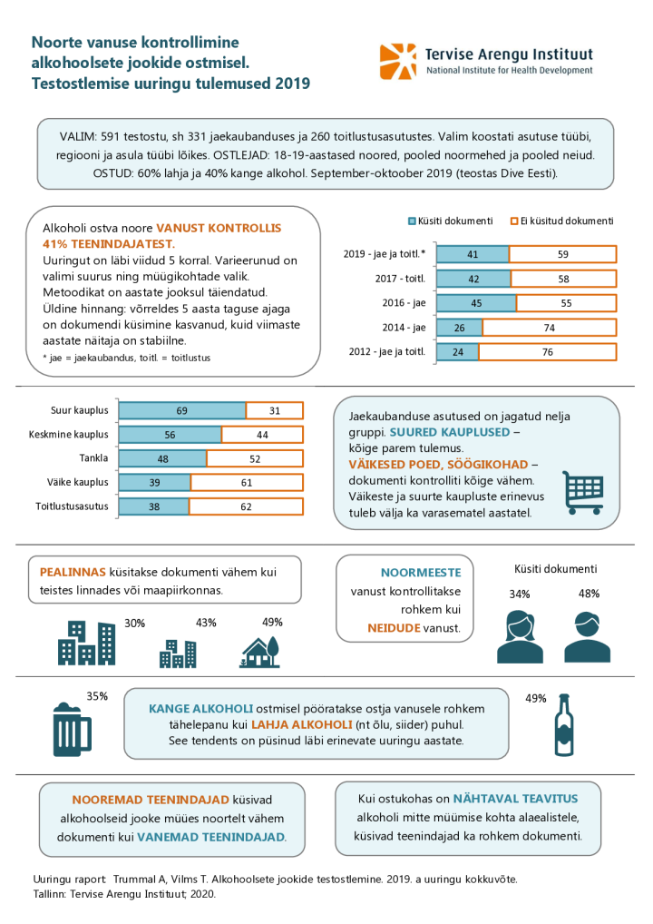 Alkohoolsete jookide testostlemise uuringu lühikokkuvõtte 