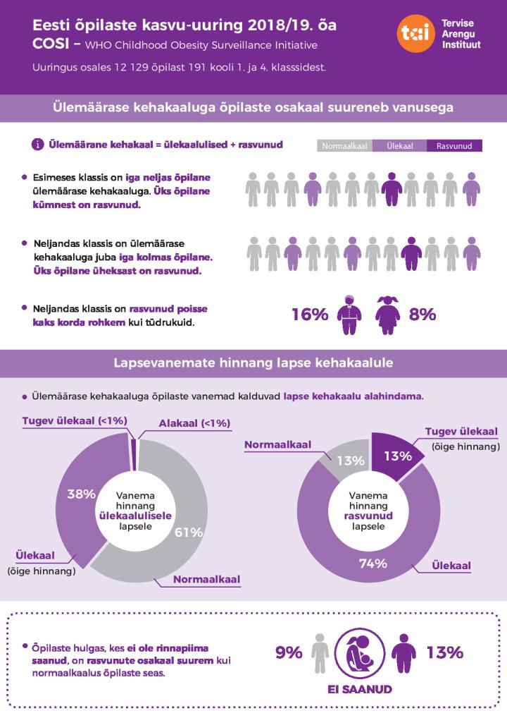 TAI_infograafika_laste_kehakaal_web.pdf