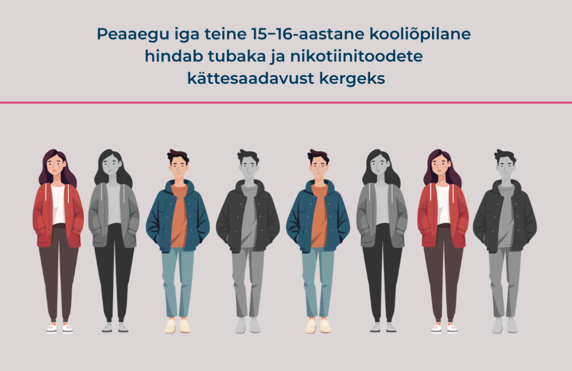 Tubakatoodete kättesaadavus noorte seas