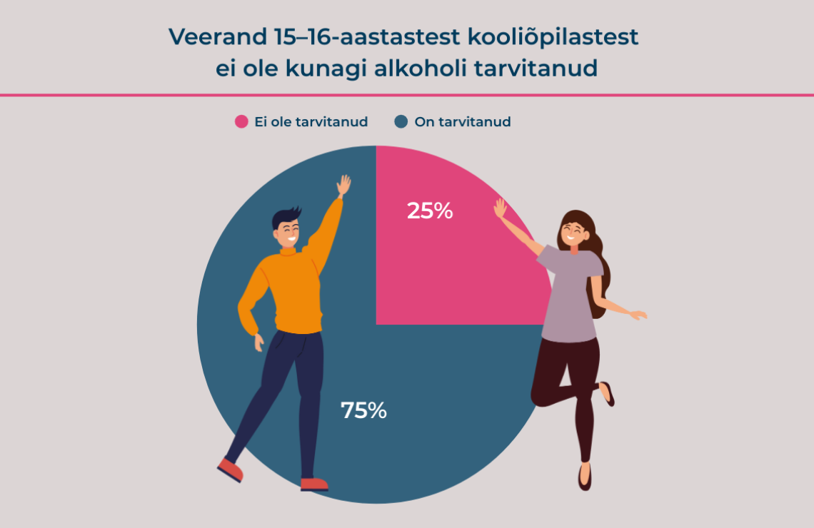 Alkoholitarvitamine kooliõpilaste seas