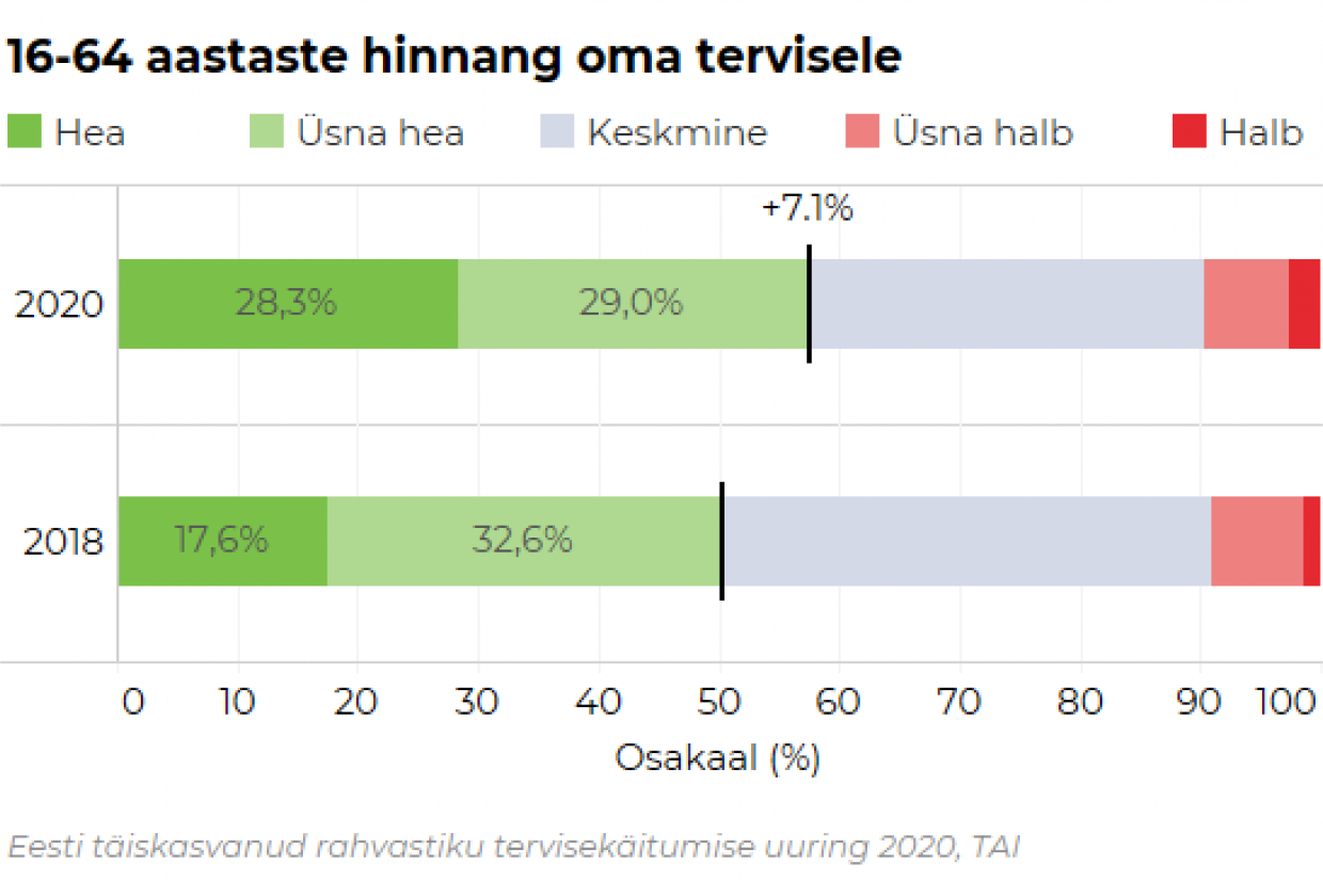 TKU 2020 enesehinnang