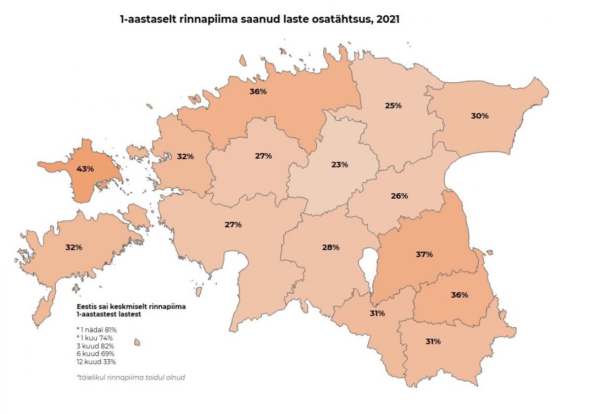 rinnapiimaga toitmine