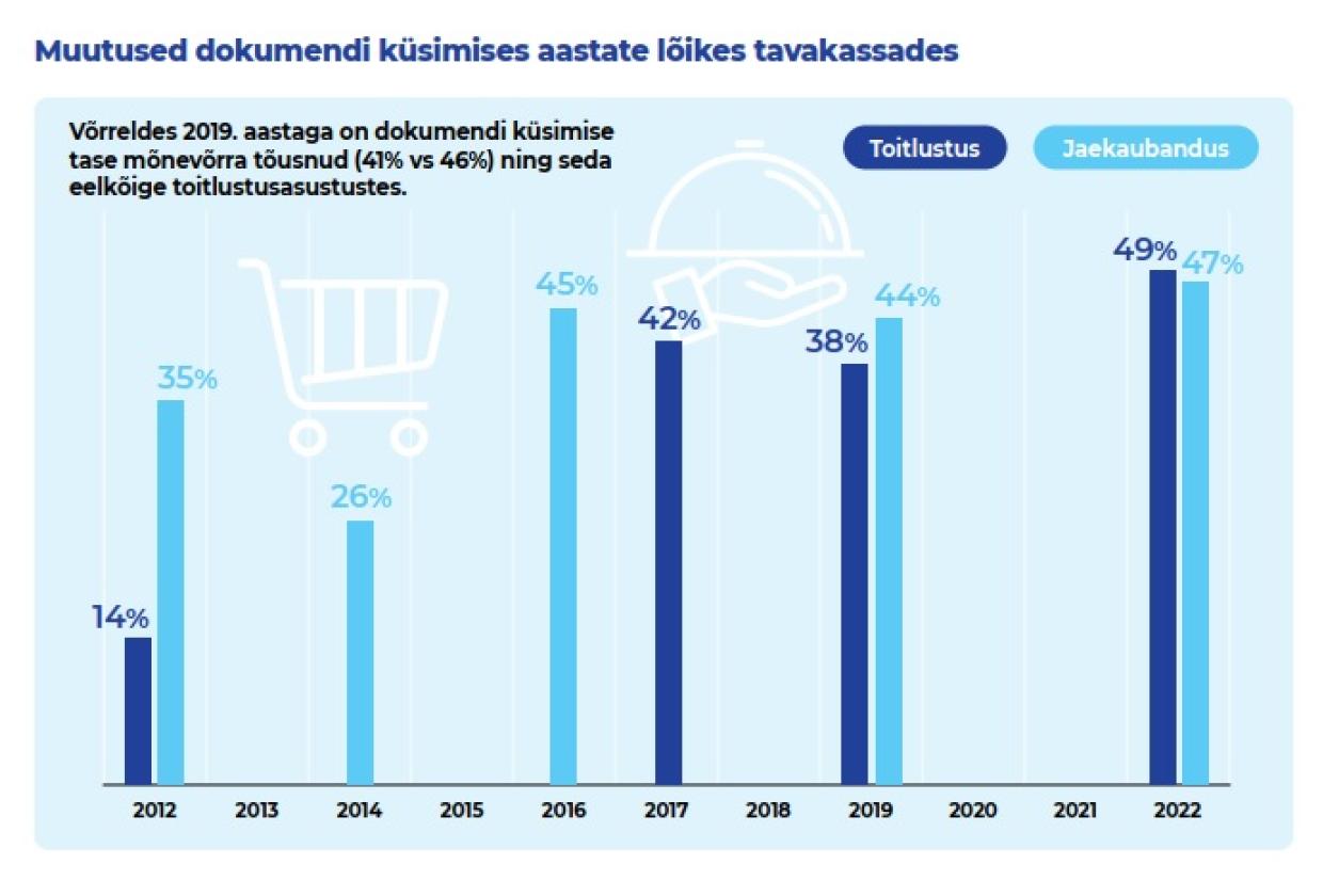 alkoholi testostlemise graafik