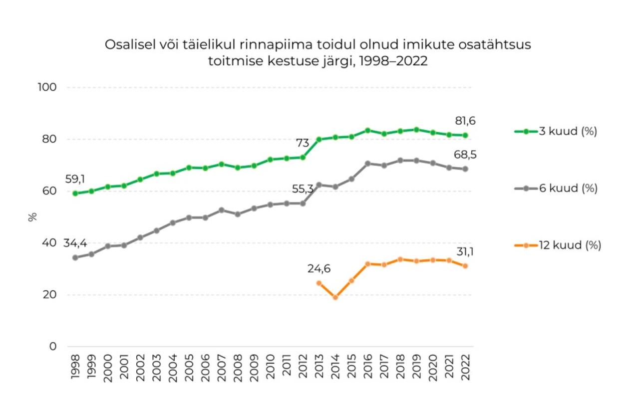 imikute toitmise osatähtsus rinnapiimaga