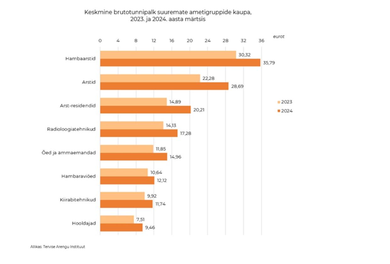 arstide brutopalk 2023 2024